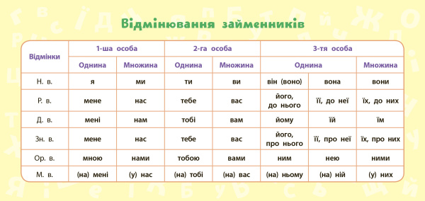 Навчальні міні-плакати_Українська мова_4 клас_УЛА_2019-5
