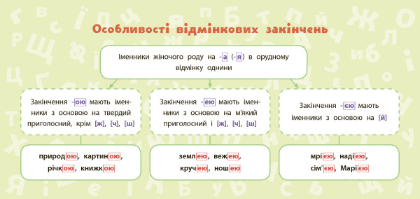 Навчальні міні-плакати_Українська мова_4 клас_УЛА_2019-1